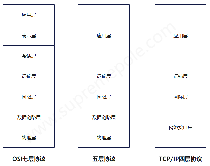 计算机网络体系结构